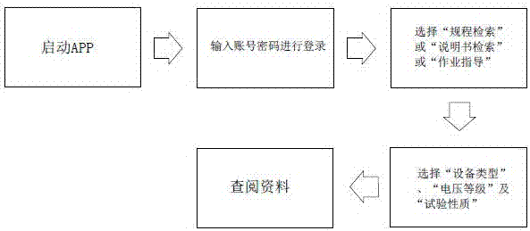 基于App平台的电气试验专业资料查询系统的制造方法与工艺