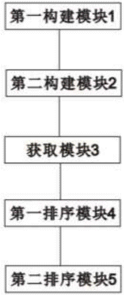 一種利用IP地址的搜索引擎的結(jié)果排序優(yōu)化方法及系統(tǒng)與流程