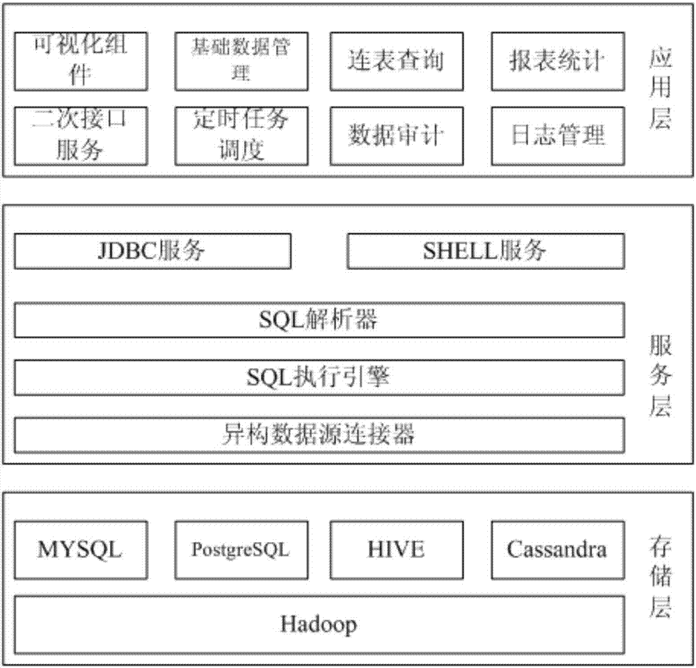 面向异构存储多源数据管理及可视化系统的数据查询方法与流程