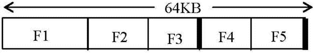 一種性能優(yōu)化的小文件存儲(chǔ)訪問(wèn)的系統(tǒng)及方法與流程