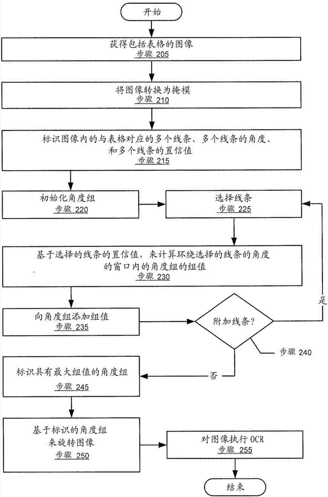 偏移图像中的旋转的表格的制造方法与工艺