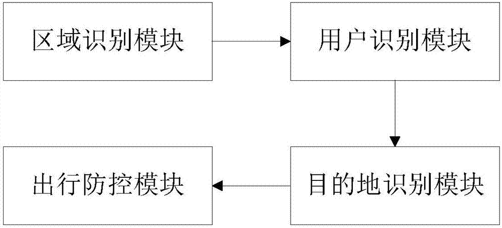 一种传染病防控方法及系统与流程