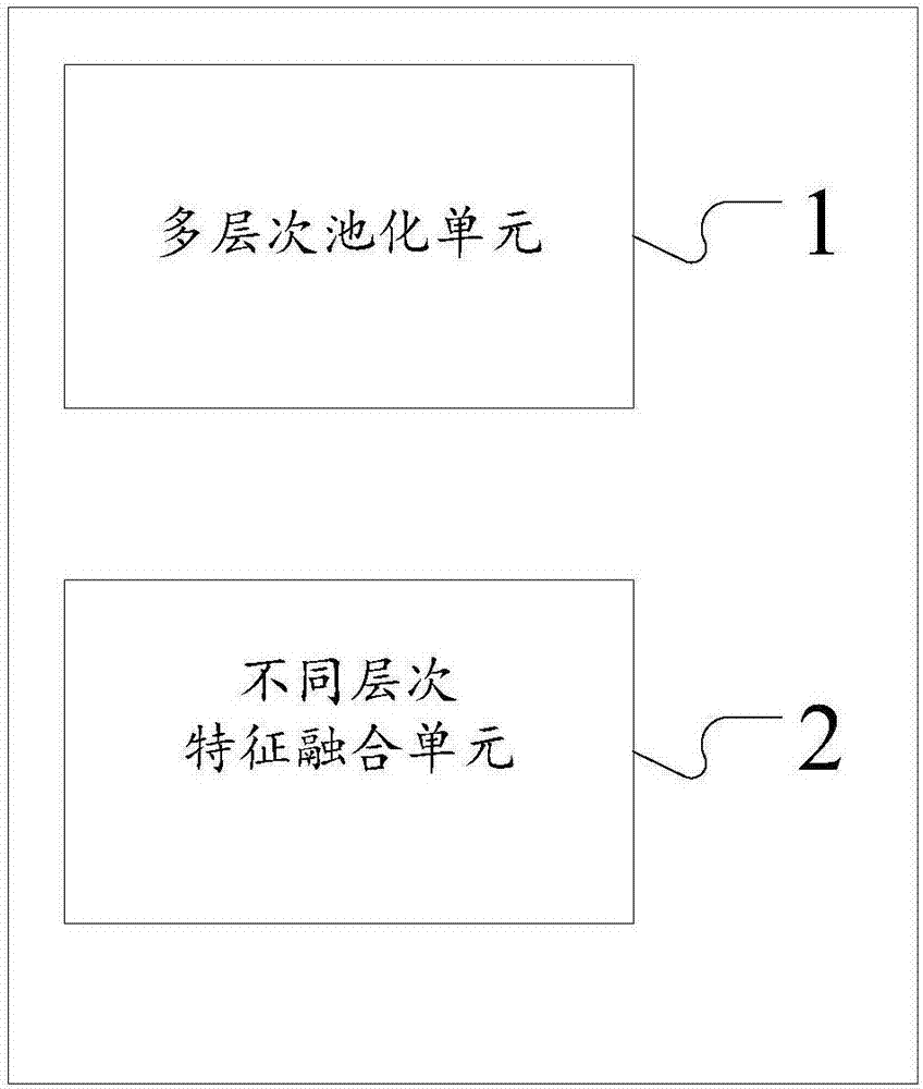 一种基于多个语义层次的图片检索方法及系统与流程