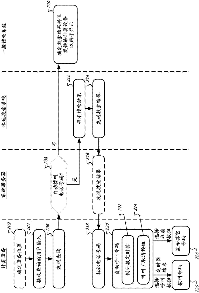 使用搜索结果的自动路由的制造方法与工艺