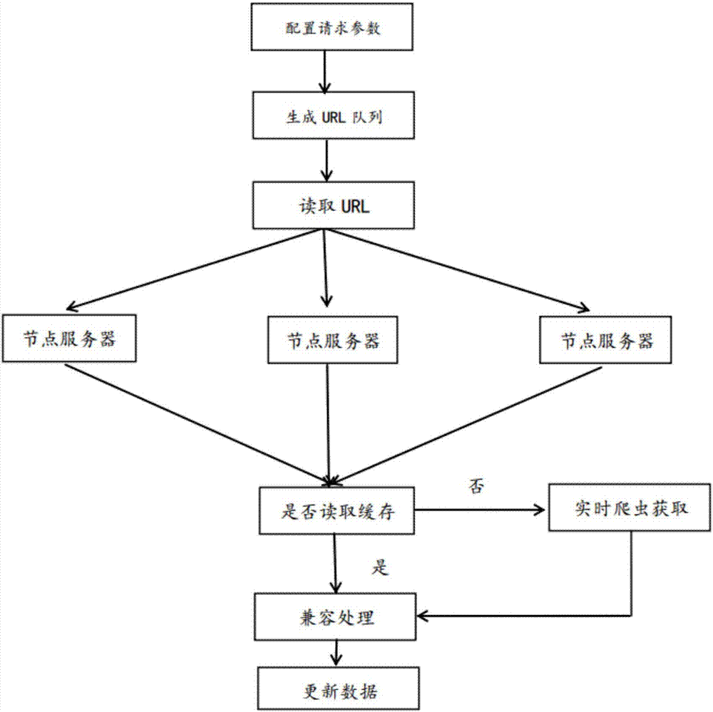 一種數(shù)據(jù)刷新系統(tǒng)及數(shù)據(jù)刷新方法與流程