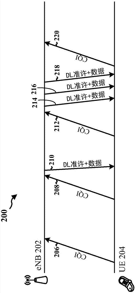 蜂窝IOT系统中的下行链路数据传输前的信道反馈的制造方法与工艺