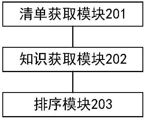 用于人工智能對(duì)話系統(tǒng)的備選答案排序方法及裝置與流程