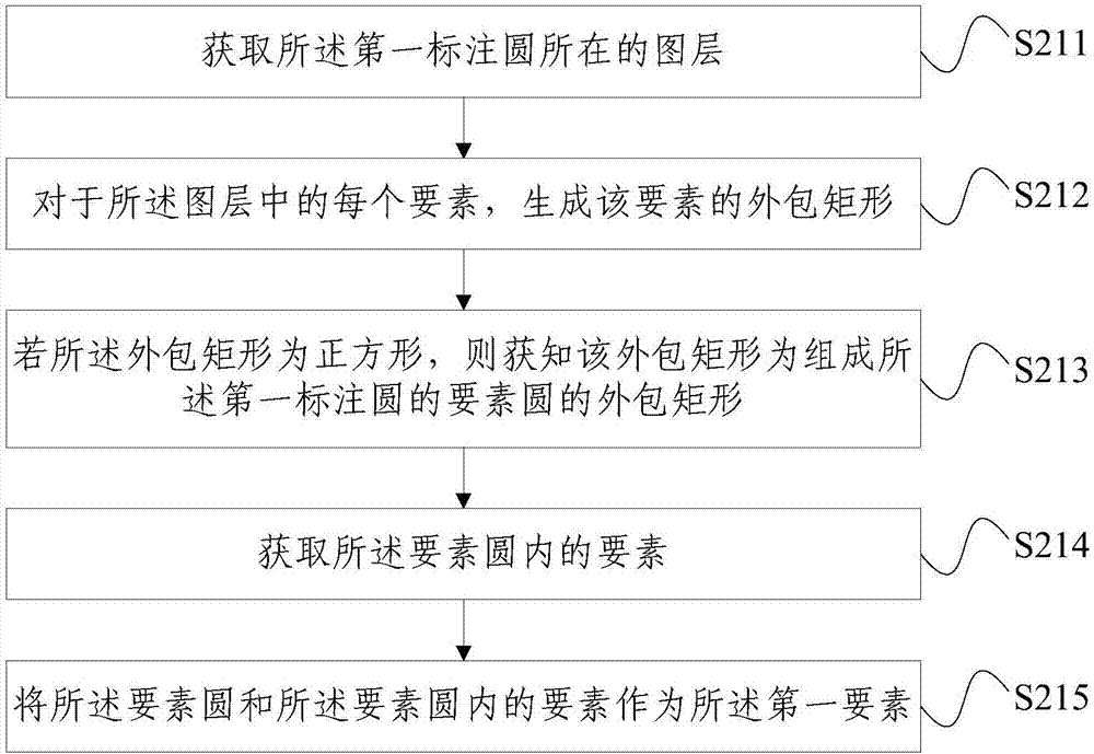 一种矿体储量块段标注圆匹配与更新的方法及装置与流程