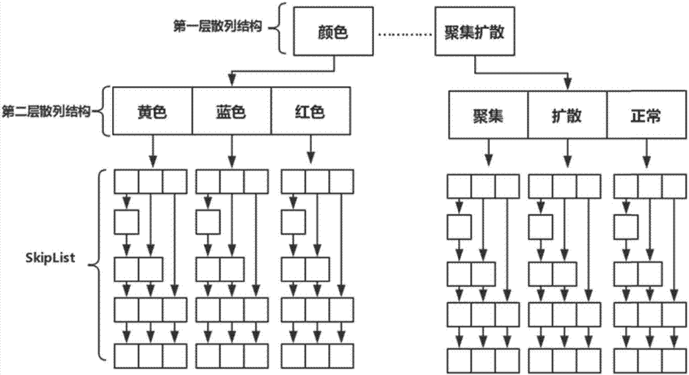 分布式交通监控视频数据存储与快速检索系统的制造方法与工艺