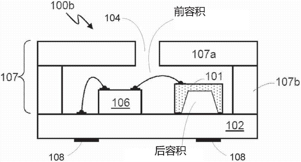 MEMS換能器封裝件的制造方法與工藝