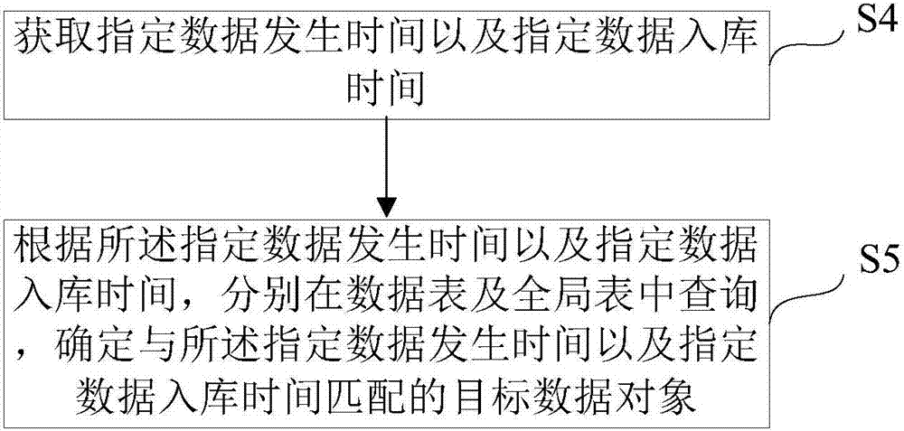 一种数据库及相应的方法与设备与流程