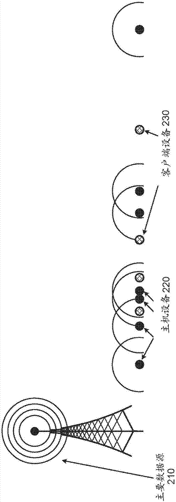 用于移動客戶端設(shè)備的發(fā)現(xiàn)和數(shù)據(jù)傳輸?shù)脑浦С值闹圃旆椒ㄅc工藝