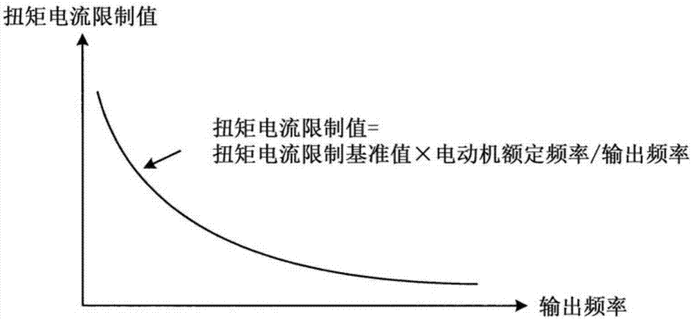 逆变器装置的制造方法