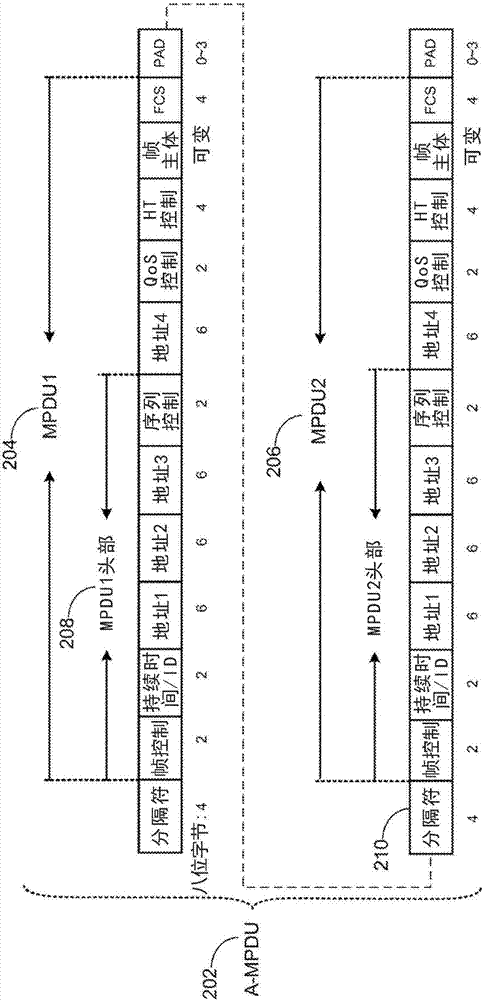 用于高效率WLAN的MAC報頭壓縮的制造方法與工藝