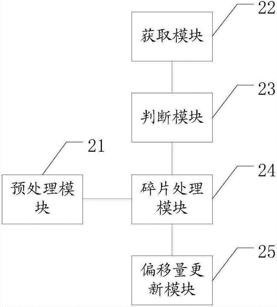 一種用于文件系統(tǒng)的文件碎片整理方法及系統(tǒng)與流程