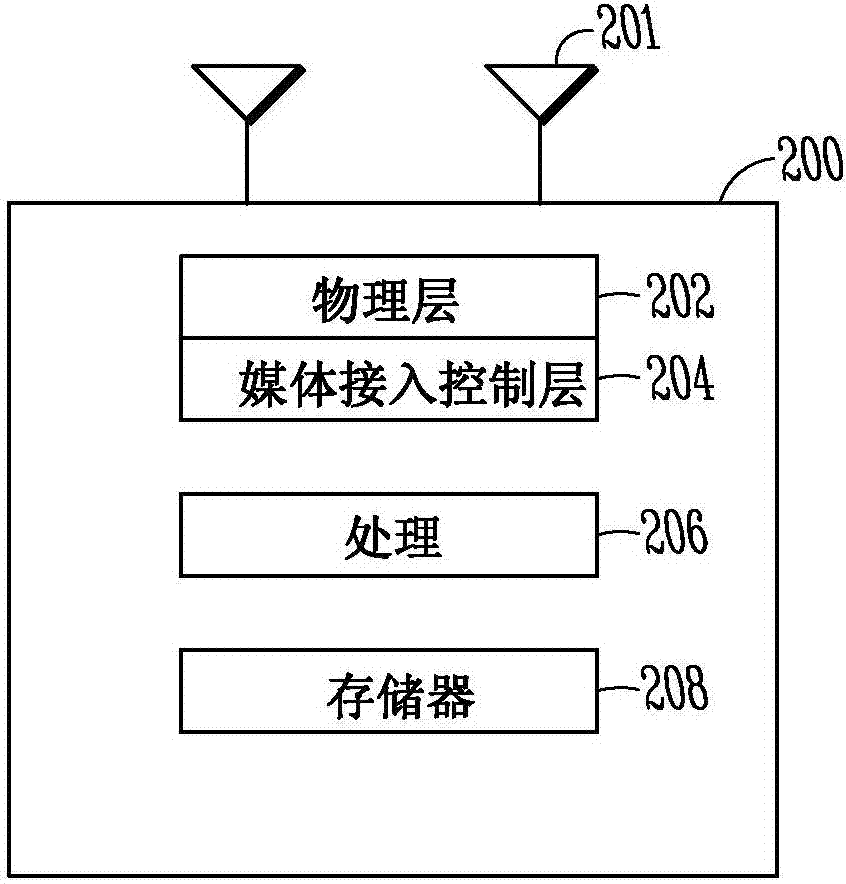 运行寻呼机制以实现增强覆盖模式的制造方法与工艺