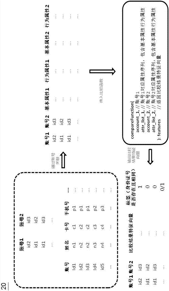 用于賬號處理的方法、裝置及電子設(shè)備與流程