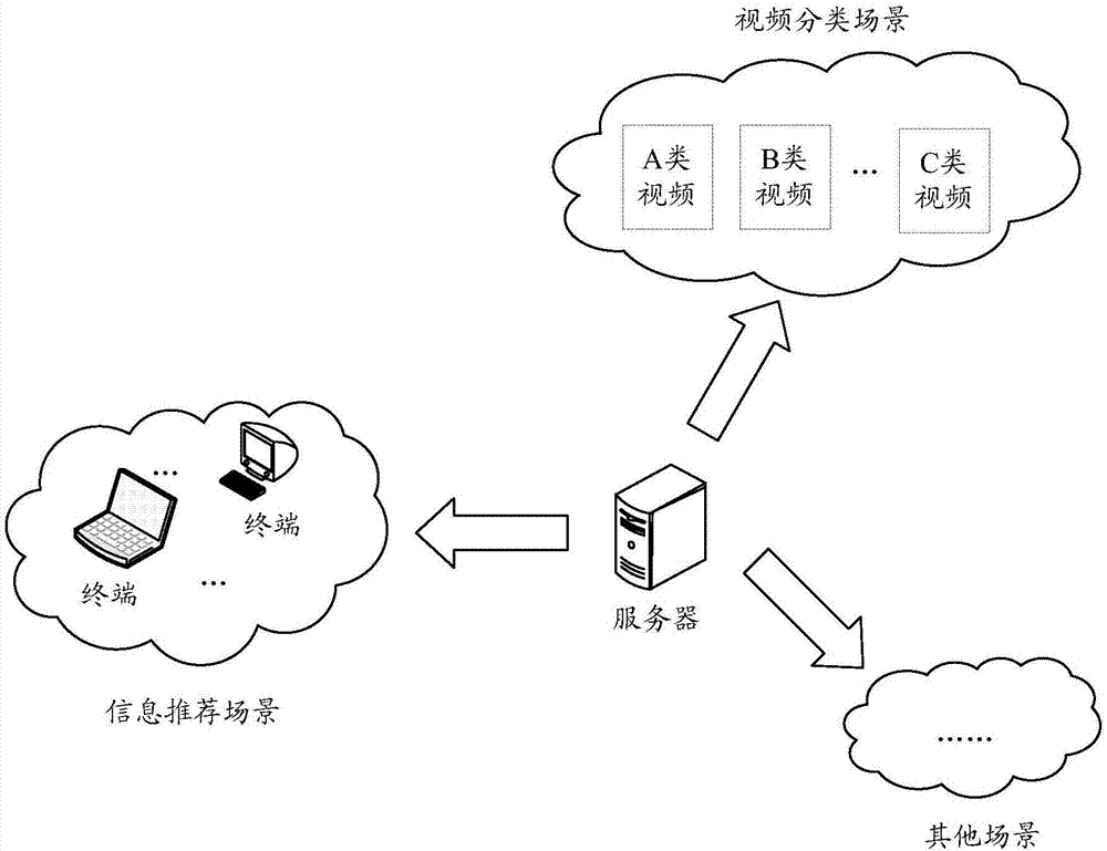 一種相似視頻的檢索方法、裝置和存儲介質與流程