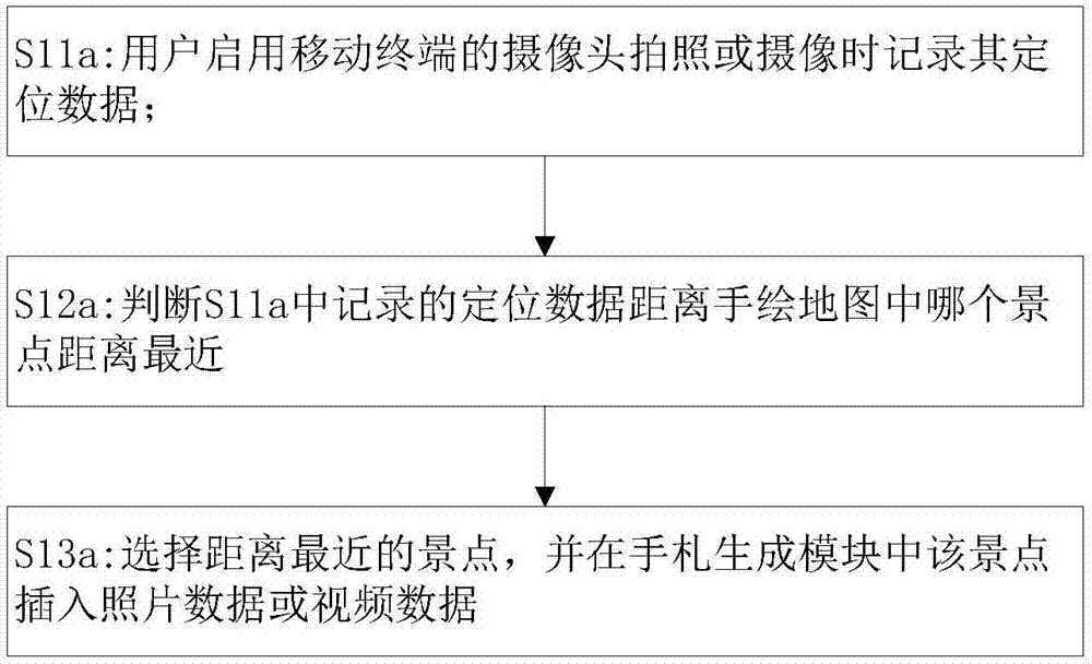 基于智能導(dǎo)游導(dǎo)覽系統(tǒng)的游玩手札自動(dòng)生成系統(tǒng)及方法與流程