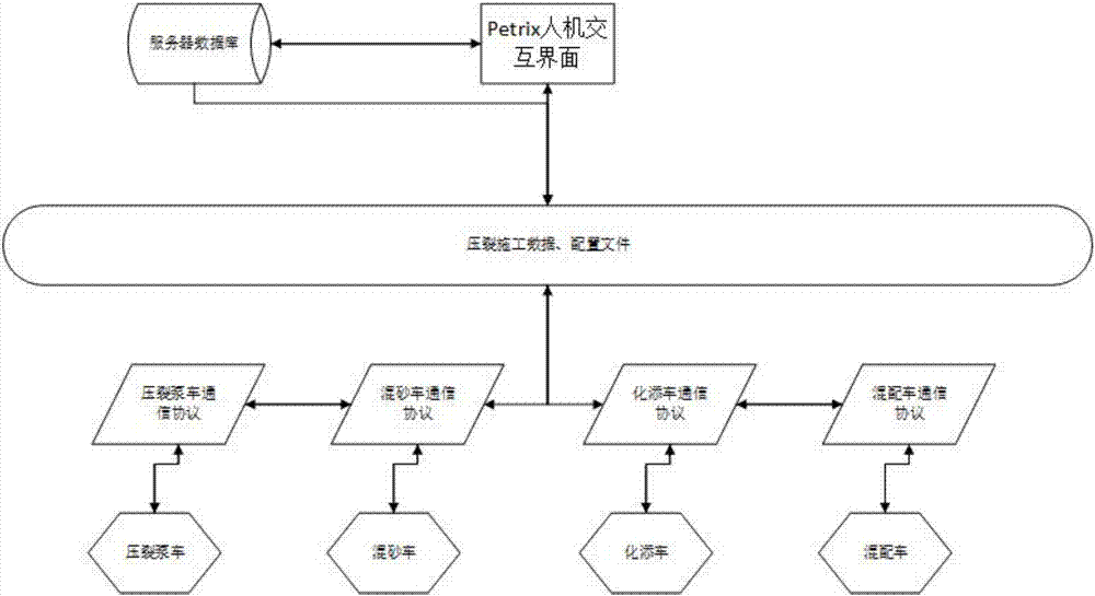 压裂施工联合服务器数据处理系统的制造方法与工艺