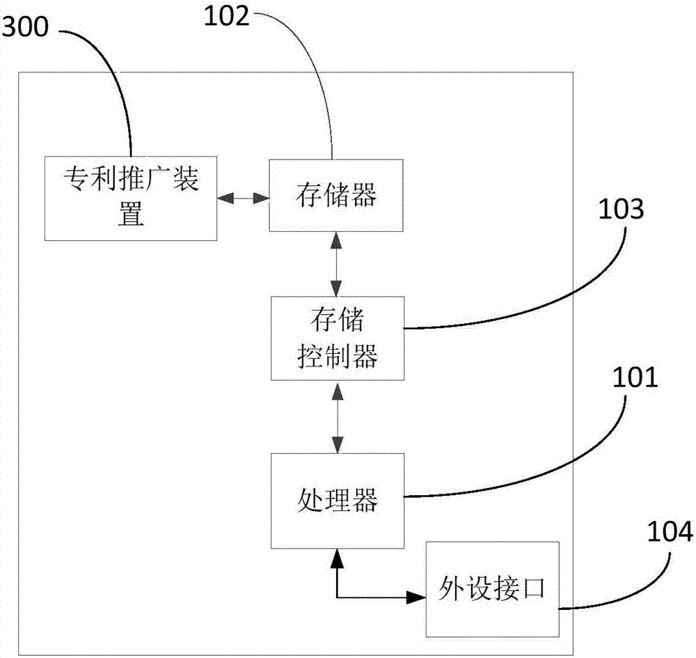 专利推广装置与方法与流程