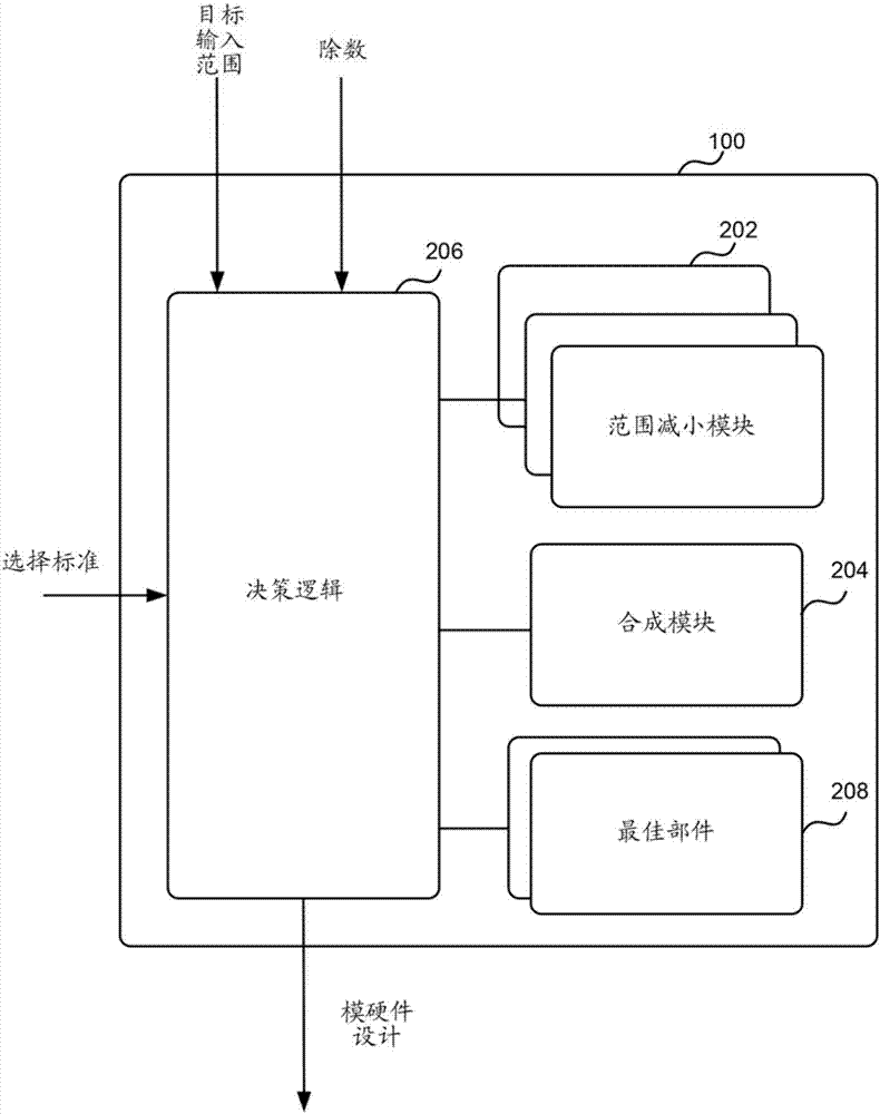 模硬件生成器的制造方法与工艺