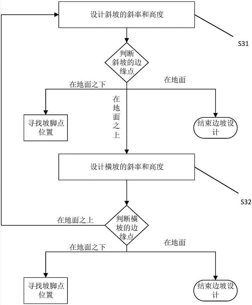 一种道路边坡自动分级方法及系统与流程