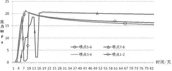 一种油井激动和监测注水井压力响应的找水方法和应用与流程