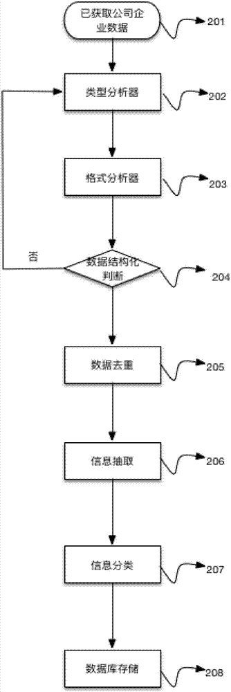 一種基于知識(shí)庫(kù)推理的相似上市公司企業(yè)檢索分類方法及系統(tǒng)與流程