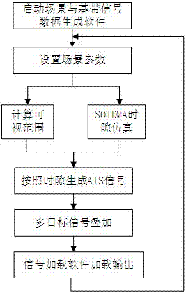 多通道多目标星载AIS侦察信号模拟系统的制造方法与工艺