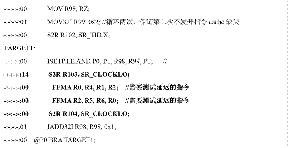 GPU FFMA指令在雙發(fā)射模式下的通量測試方法與流程