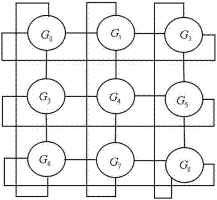 基于多智能体遗传算法的电力运输网络拓扑结构设计方法与流程