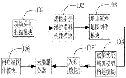 基于虛擬實景的網(wǎng)絡(luò)培訓(xùn)方法及平臺與流程