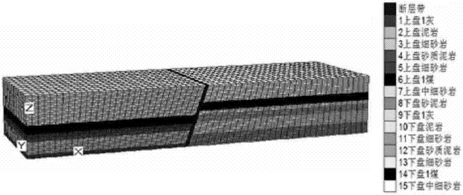 一种基于FLAC3D数值模拟的断层注浆加固效果评价方法与流程