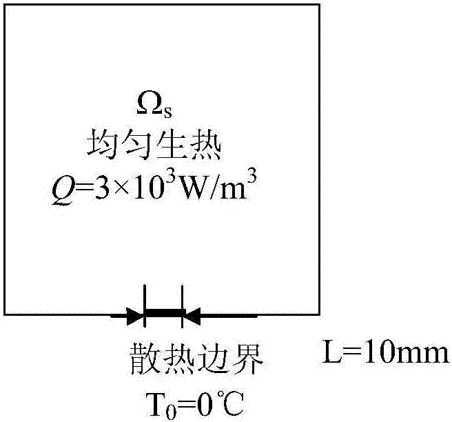 仿生熱流通道設計方法與流程