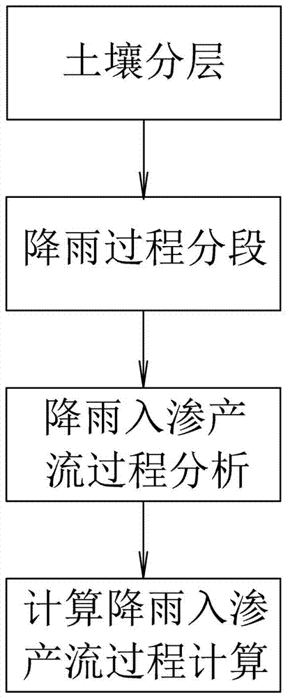 一种考虑空气阻力作用的土壤降雨入渗测定系统和方法与流程