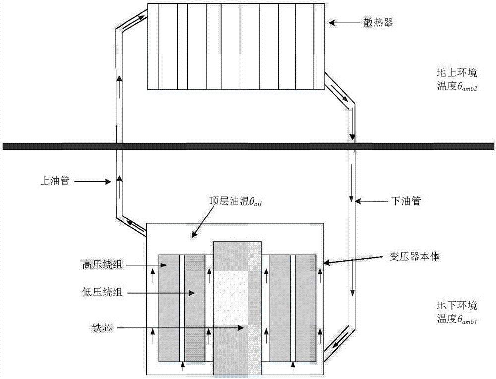 一種地下變電站分體式冷卻變壓器熱點(diǎn)溫度計(jì)算方法與流程