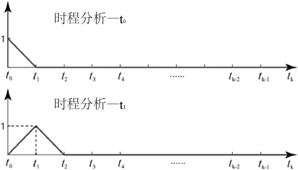 非平穩(wěn)地震作用下橋梁系統(tǒng)碰撞間隙寬度的概率評價方法與流程