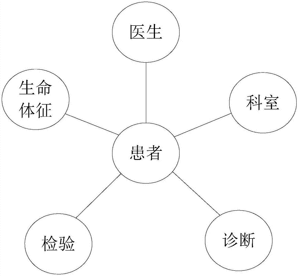 基于临床数据的就医指导方法、装置及服务器与流程