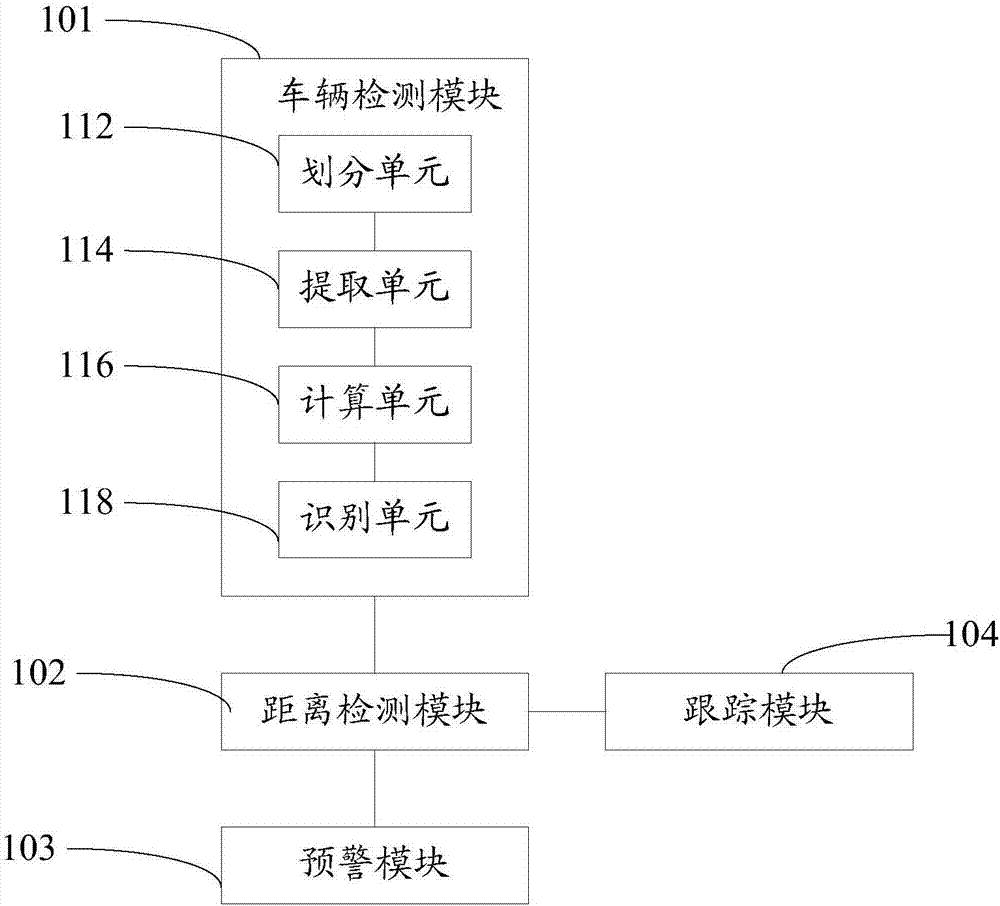 基于图像识别的虚拟保险杠控制方法和系统与流程