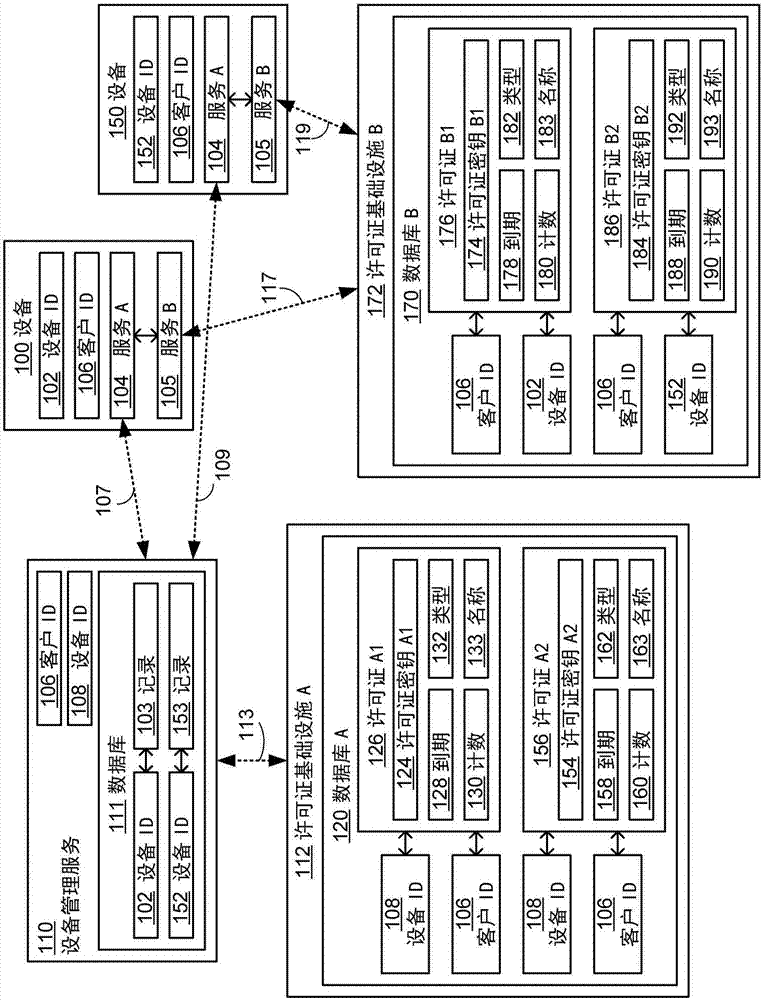 為與經(jīng)許可的第一方服務(wù)相關(guān)聯(lián)地操作的第三方服務(wù)進行的許可證分發(fā)的制造方法與工藝