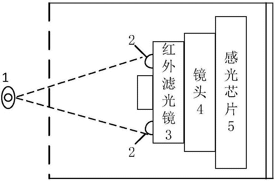 基于2D Log Gabor與復(fù)合編碼法的紅外虹膜認(rèn)證系統(tǒng)及方法與流程