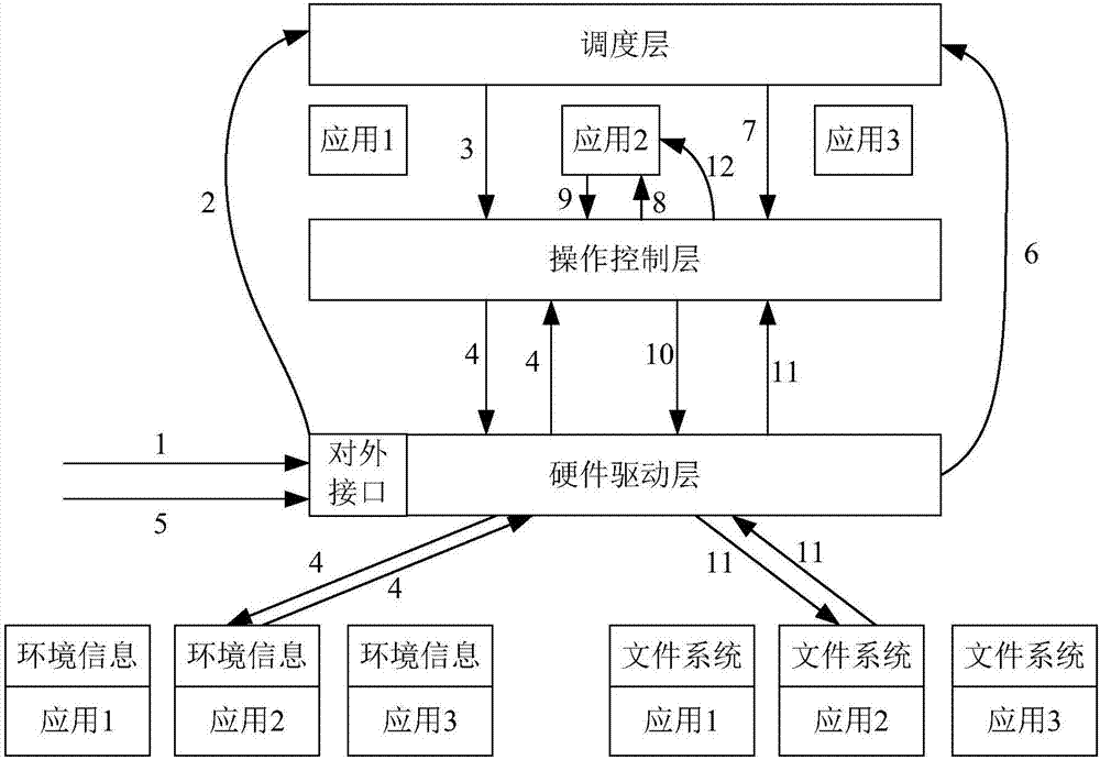 一种多功能智能密钥设备及其操作指令执行方法和装置与流程