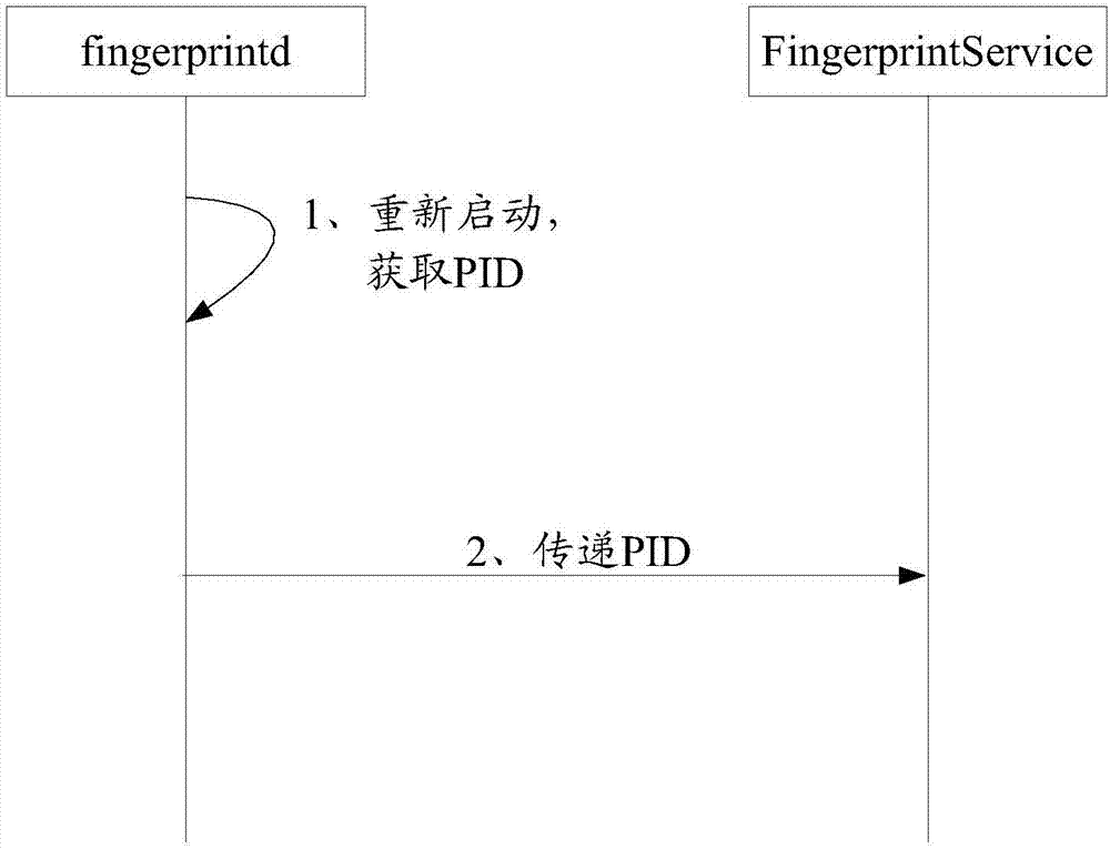 一種指紋識(shí)別方法及移動(dòng)終端與流程