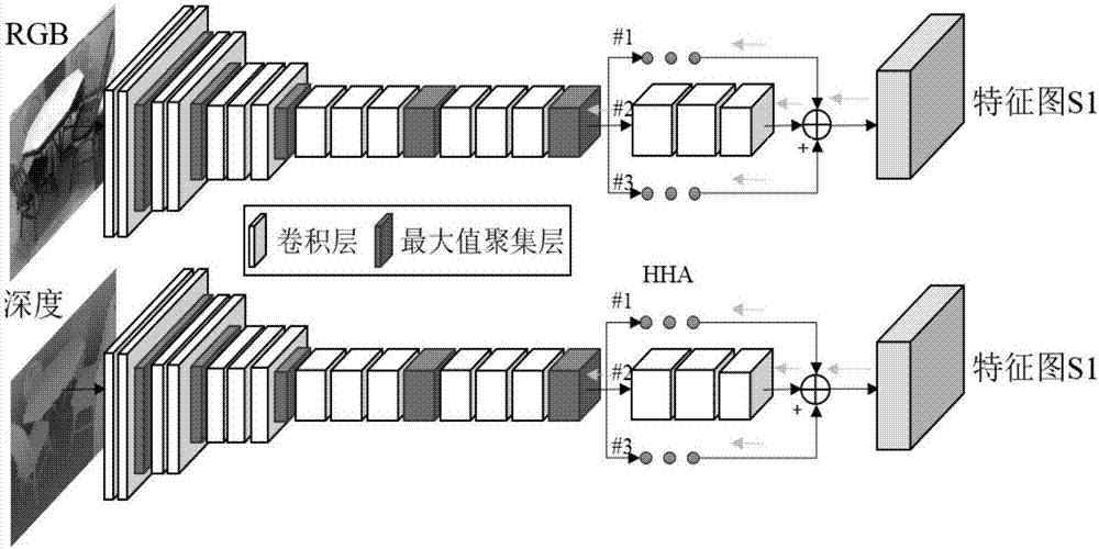 基于反卷積神經(jīng)網(wǎng)絡(luò)的場(chǎng)景語(yǔ)義分割方法與流程