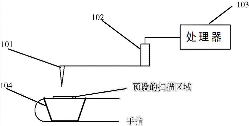 一種指紋采集裝置和方法與流程