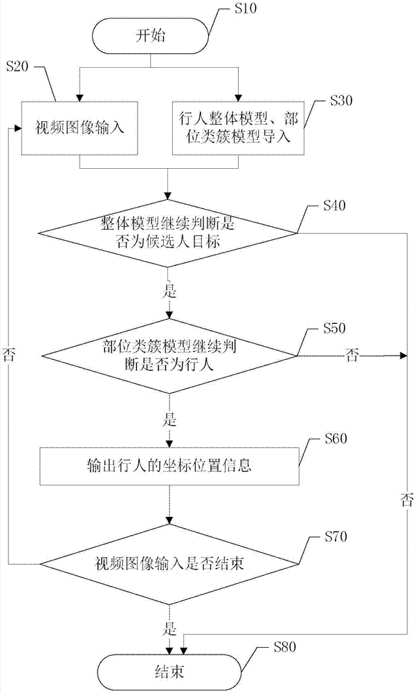 一種基于分類器的行人檢測方法及系統(tǒng)與流程