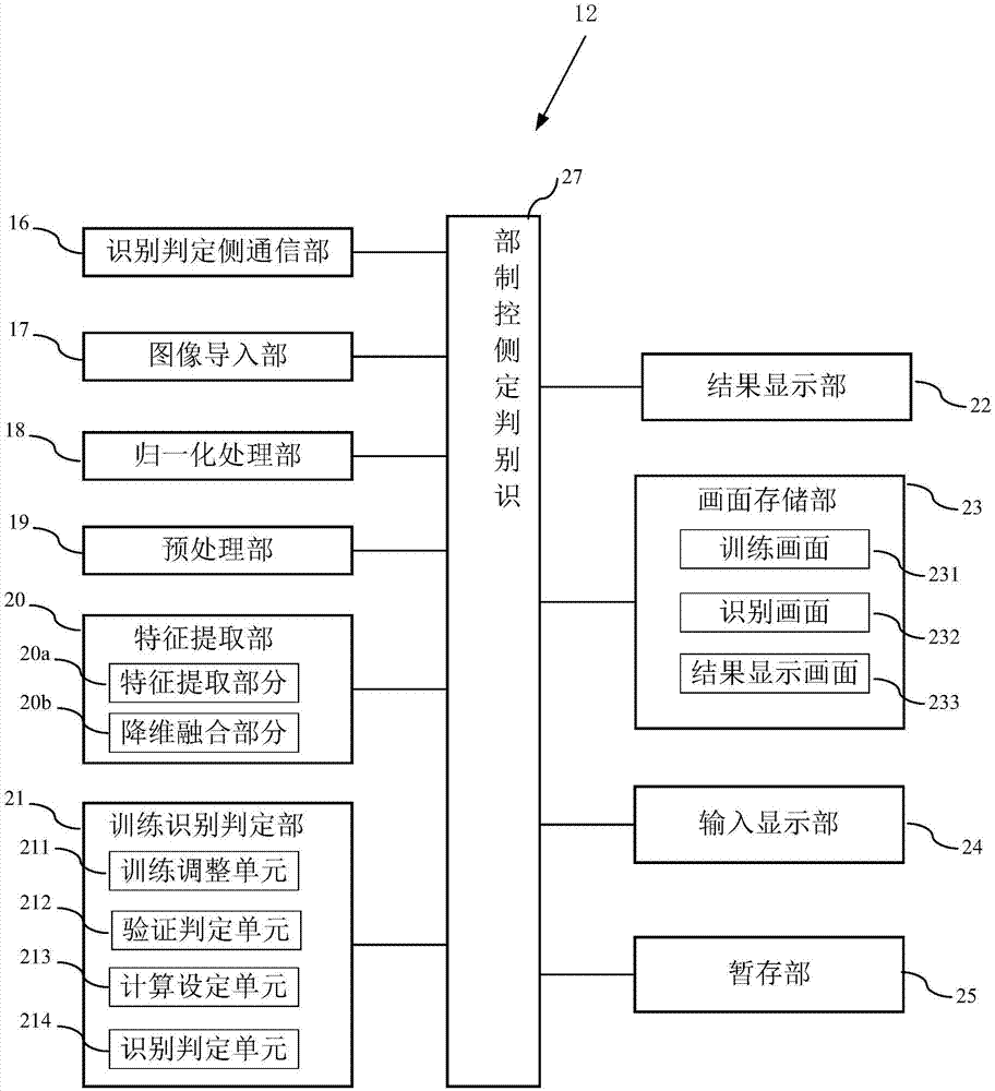 胃部肿瘤细胞图像识别判定装置、方法及胃部肿瘤切片识别判定设备与流程