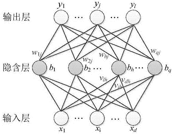 基于深度学习的一维生理信号的特征提取与状态识别的制造方法与工艺