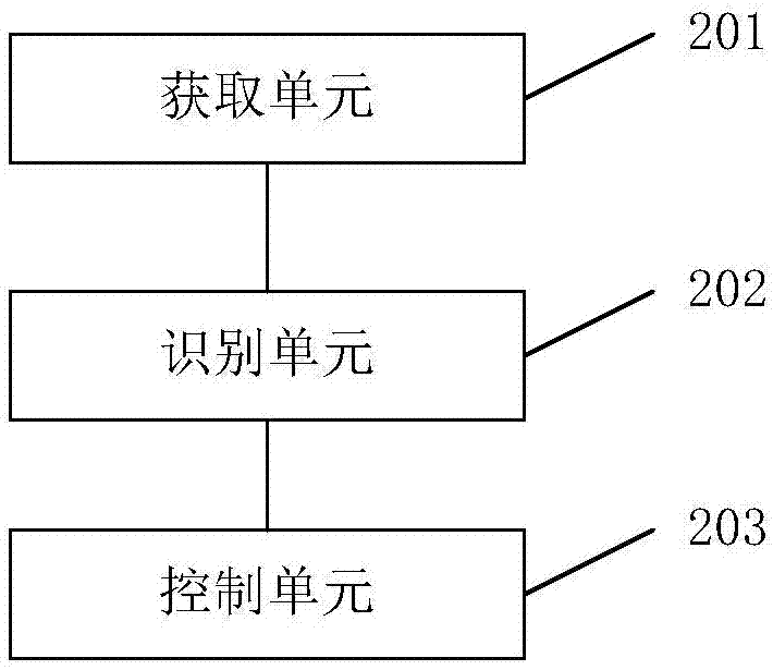 智能終端的生物識別方法及系統(tǒng)與流程